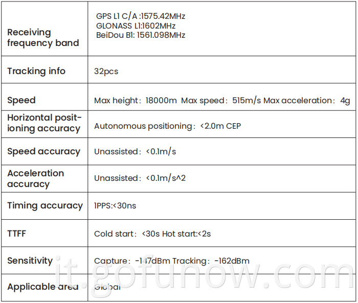 Gofunow IoT Patent